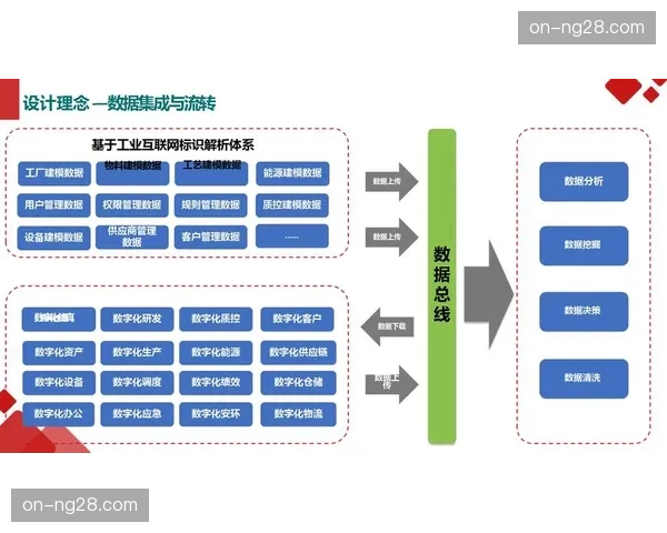 智能化推进阶段 内容发现机制从搜索转向智能推送