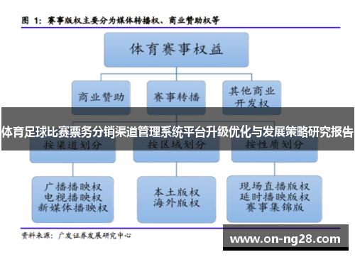 体育足球比赛票务分销渠道管理系统平台升级优化与发展策略研究报告