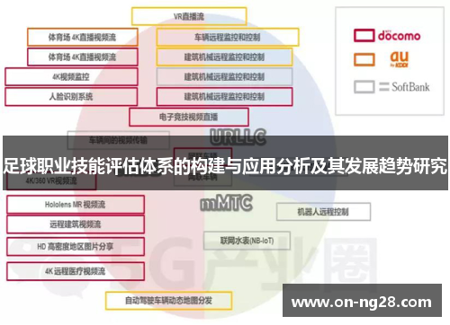 足球职业技能评估体系的构建与应用分析及其发展趋势研究