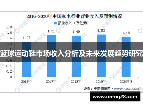 篮球运动鞋市场收入分析及未来发展趋势研究