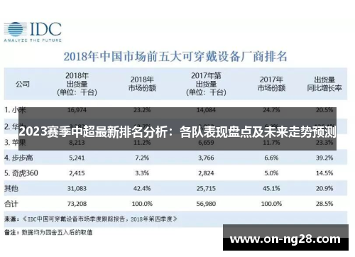 2023赛季中超最新排名分析：各队表现盘点及未来走势预测