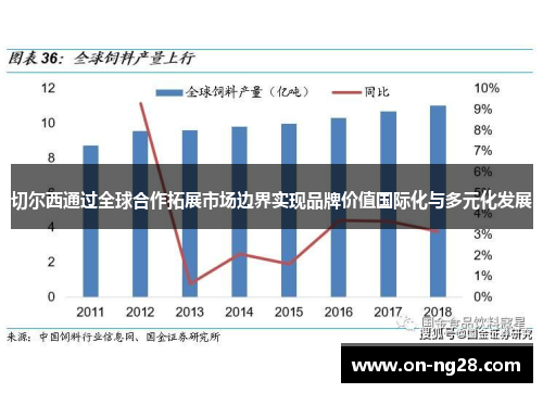 切尔西通过全球合作拓展市场边界实现品牌价值国际化与多元化发展