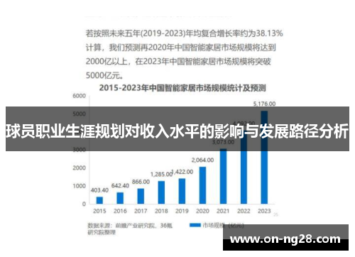 球员职业生涯规划对收入水平的影响与发展路径分析
