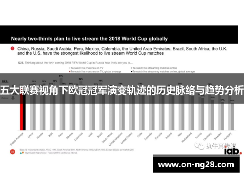 五大联赛视角下欧冠冠军演变轨迹的历史脉络与趋势分析