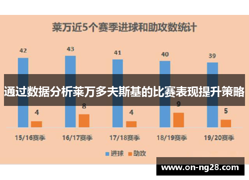 通过数据分析莱万多夫斯基的比赛表现提升策略