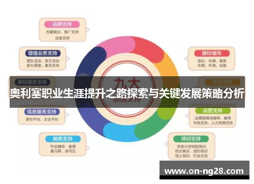 奥利塞职业生涯提升之路探索与关键发展策略分析