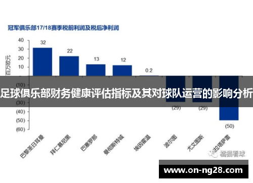 足球俱乐部财务健康评估指标及其对球队运营的影响分析