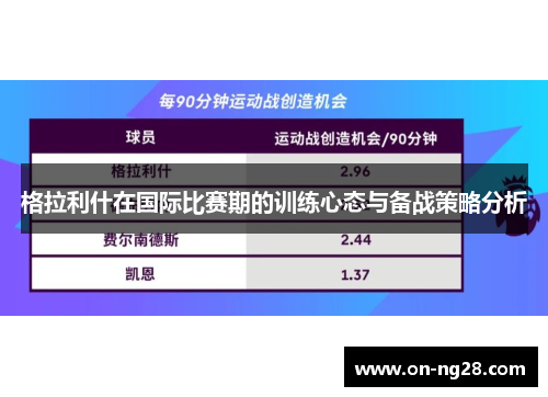 格拉利什在国际比赛期的训练心态与备战策略分析