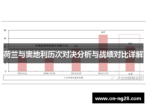 荷兰与奥地利历次对决分析与战绩对比详解