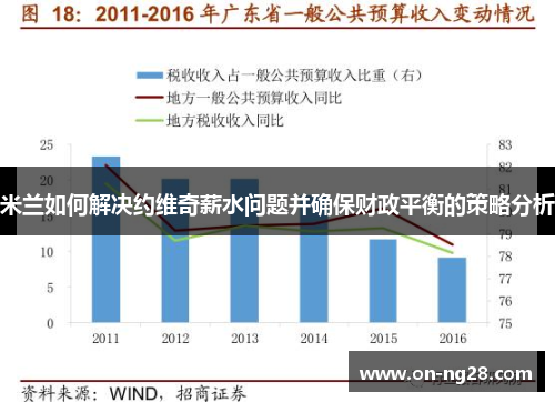 米兰如何解决约维奇薪水问题并确保财政平衡的策略分析