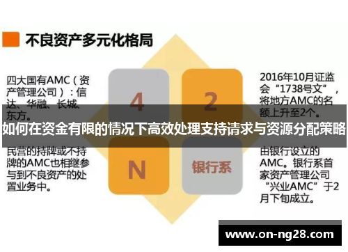 如何在资金有限的情况下高效处理支持请求与资源分配策略