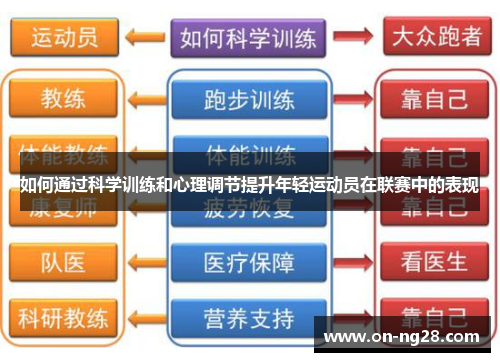 如何通过科学训练和心理调节提升年轻运动员在联赛中的表现