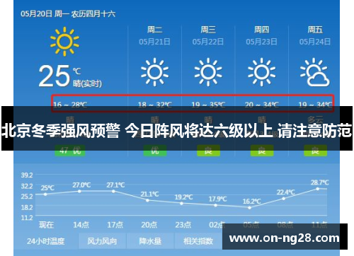 北京冬季强风预警 今日阵风将达六级以上 请注意防范