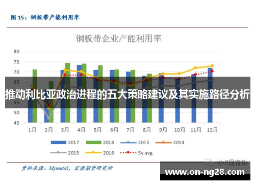 推动利比亚政治进程的五大策略建议及其实施路径分析
