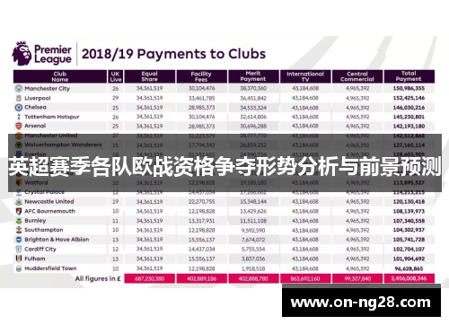 英超赛季各队欧战资格争夺形势分析与前景预测