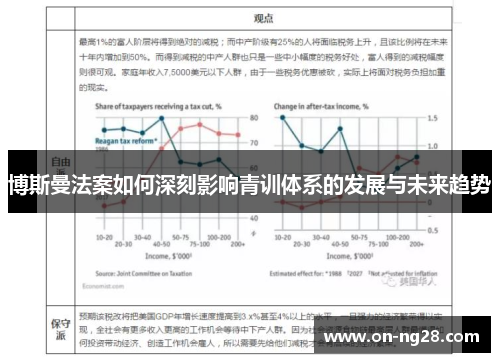博斯曼法案如何深刻影响青训体系的发展与未来趋势