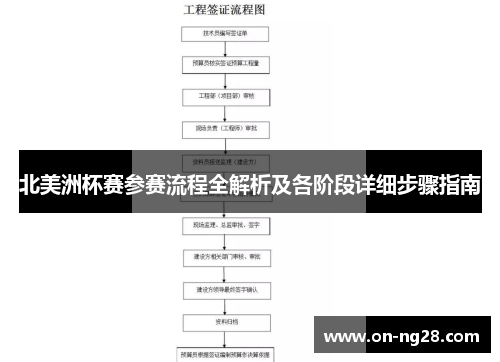北美洲杯赛参赛流程全解析及各阶段详细步骤指南 北美洲杯赛参赛流程全解析及各阶段详细步骤指南